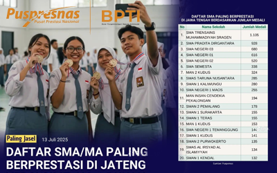 Daftar 20 SMA/MA Paling Berprestasi di Jawa Tengah Berdasarkan Data SIMT Puspresnas 2025